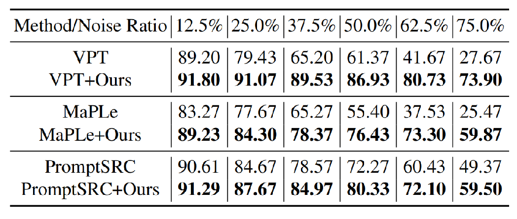 Generalization results on EuroSAT