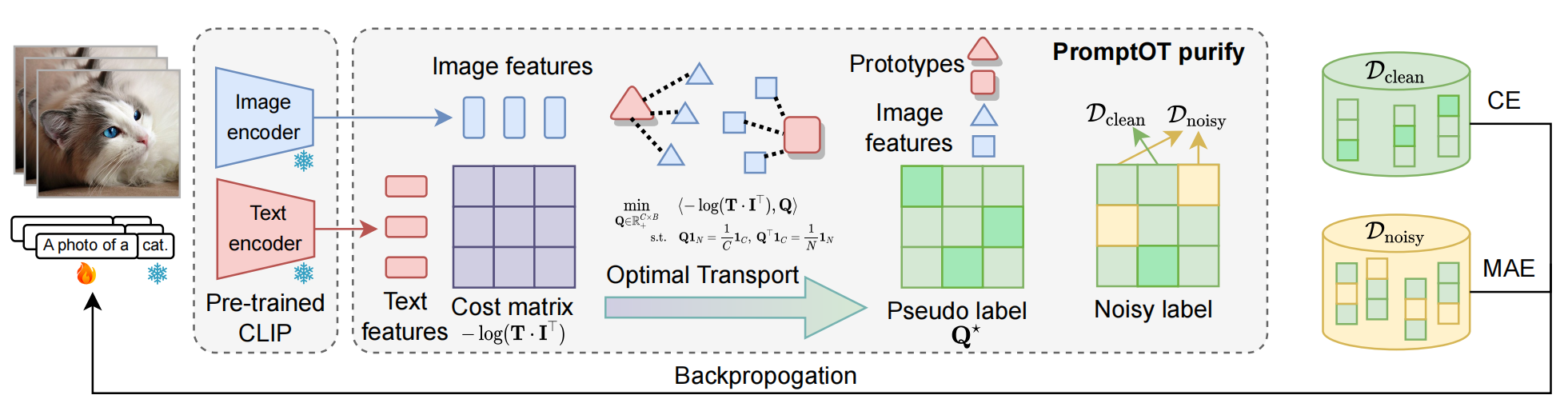 NLPrompt Framework Overview
